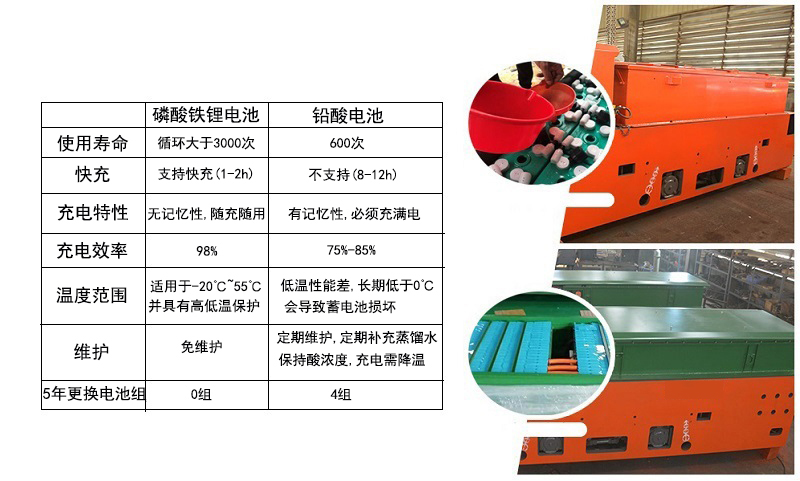 湘潭CTY12/6GB型鋰電蓄電池電機(jī)車(圖8)